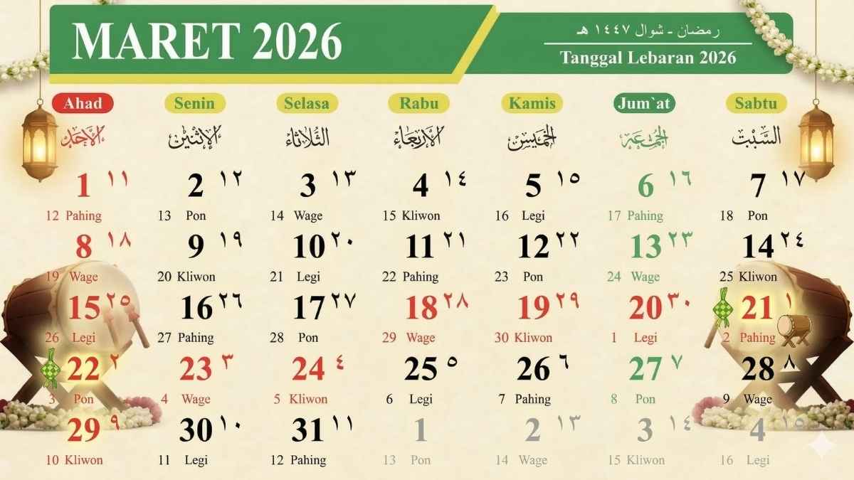 Kapan Lebaran 2026 versi Pemerintah & Muhammadiyah, Cek Tanggalnya!